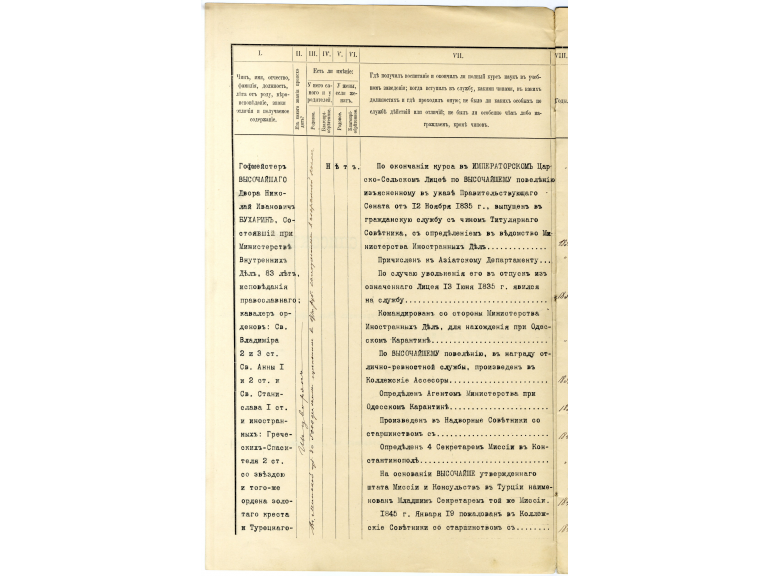 Николай Иванович Бухарин